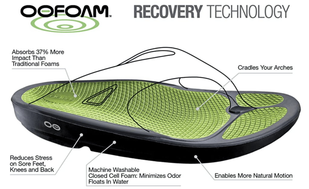 Oofoam Recovery Technology