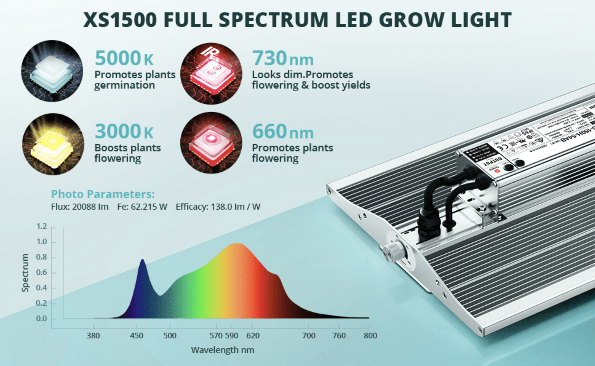 VIPARSPECTRA XS1500 Full Spectrum LED Grow Light