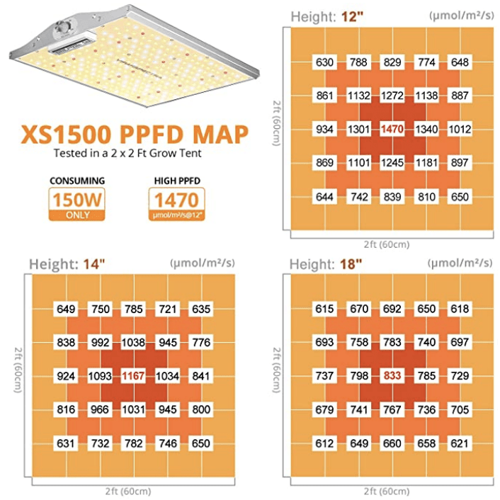 ViparSpectra XS 1500 PPFD Map