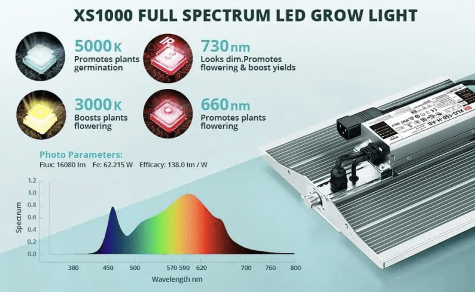 Viparspectra XS1000 Full Spectrum LED Grow Light